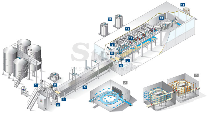 Lasagna and cannelloni line - Capacity up to 4500 trays/hour