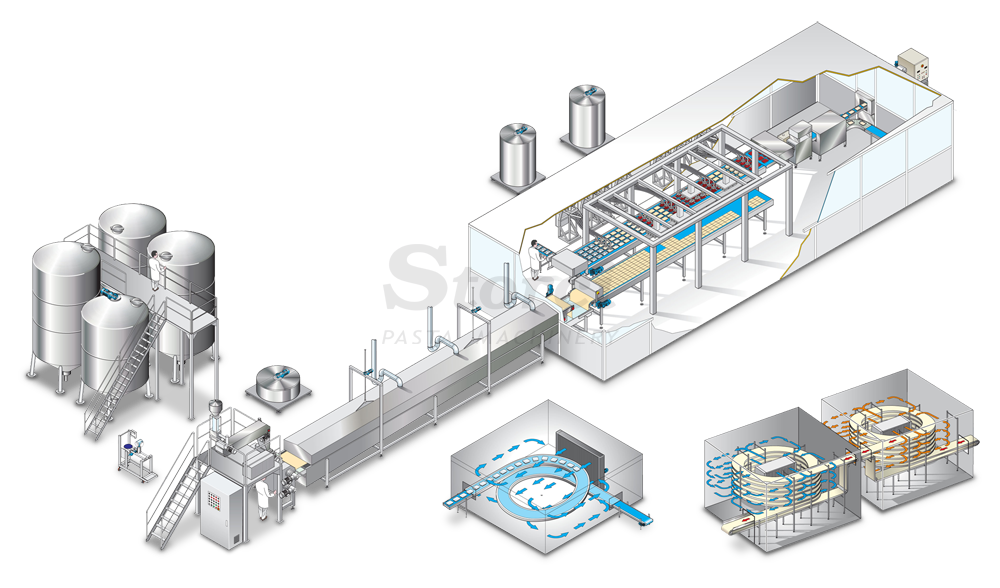 Ligne pour lasagnes et cannellonis cuisinés Capacité jusqu’à 4500 Kg/h