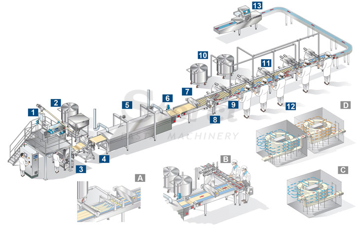 lasagna and cannelloni line (capacity ranging from 1200 to 2440 trays per hour)