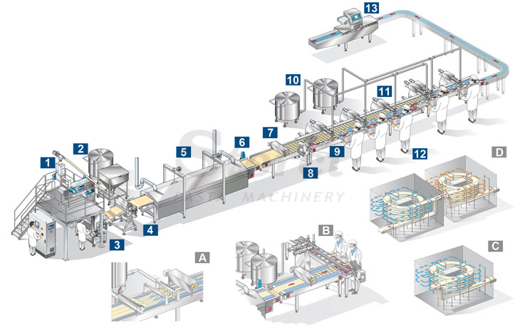 Configuration de 1200 à 2400 barquettes/heure