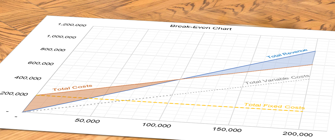 Ejemplo de un análisi de break even point